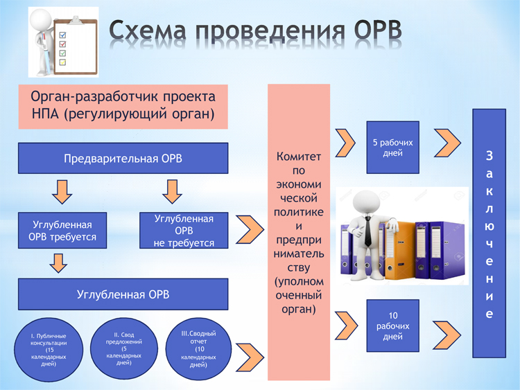 Схема проведения ОРВ.