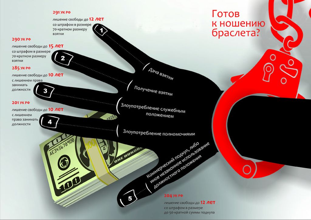 Профилактические антикоррупционные мероприятия в системе Социального фонда РФ.